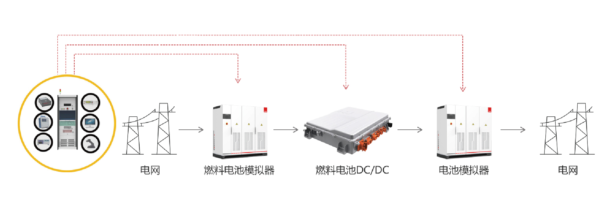 电测单页2022_03.png 电测单页2022_03.png